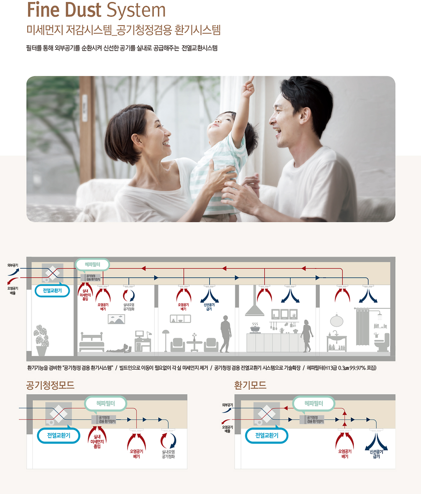 Fine Dust System — 미세먼지 저감시스템 공기청정겸용 환기시스템