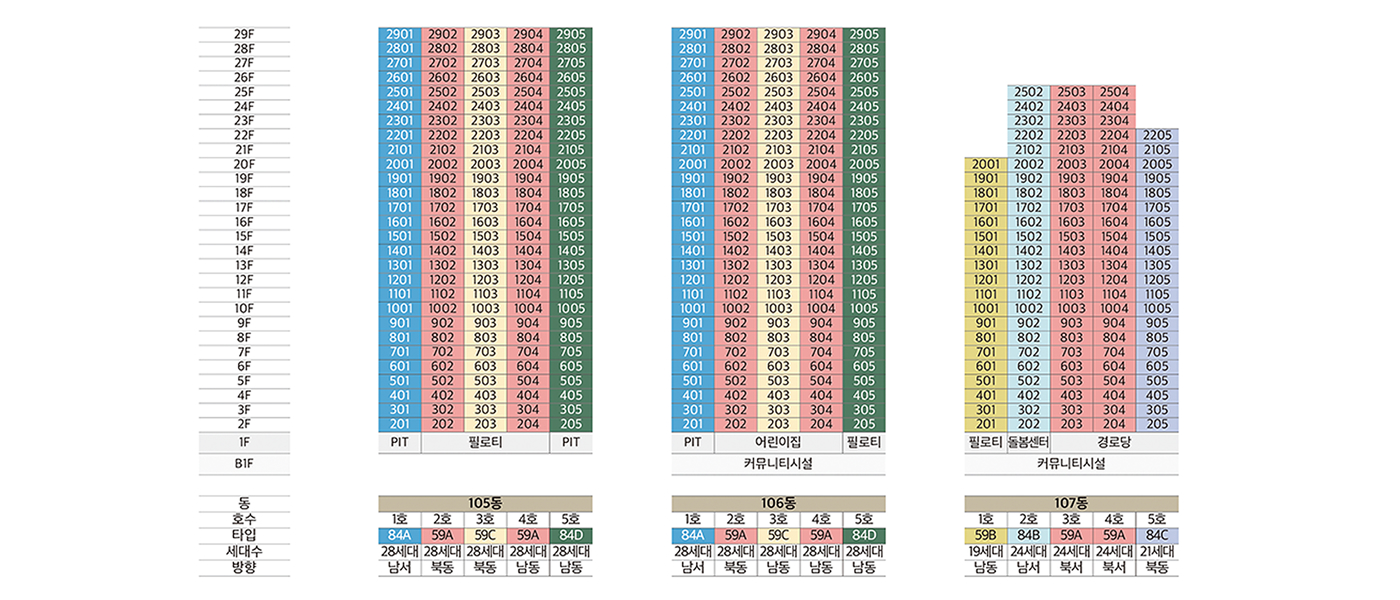 105동부터 107동까지 동호수표